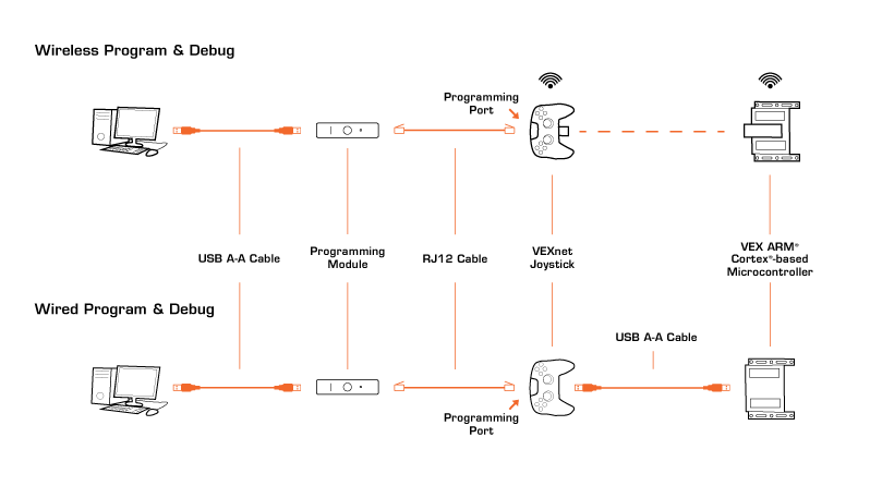 vex cortex wiring diagram